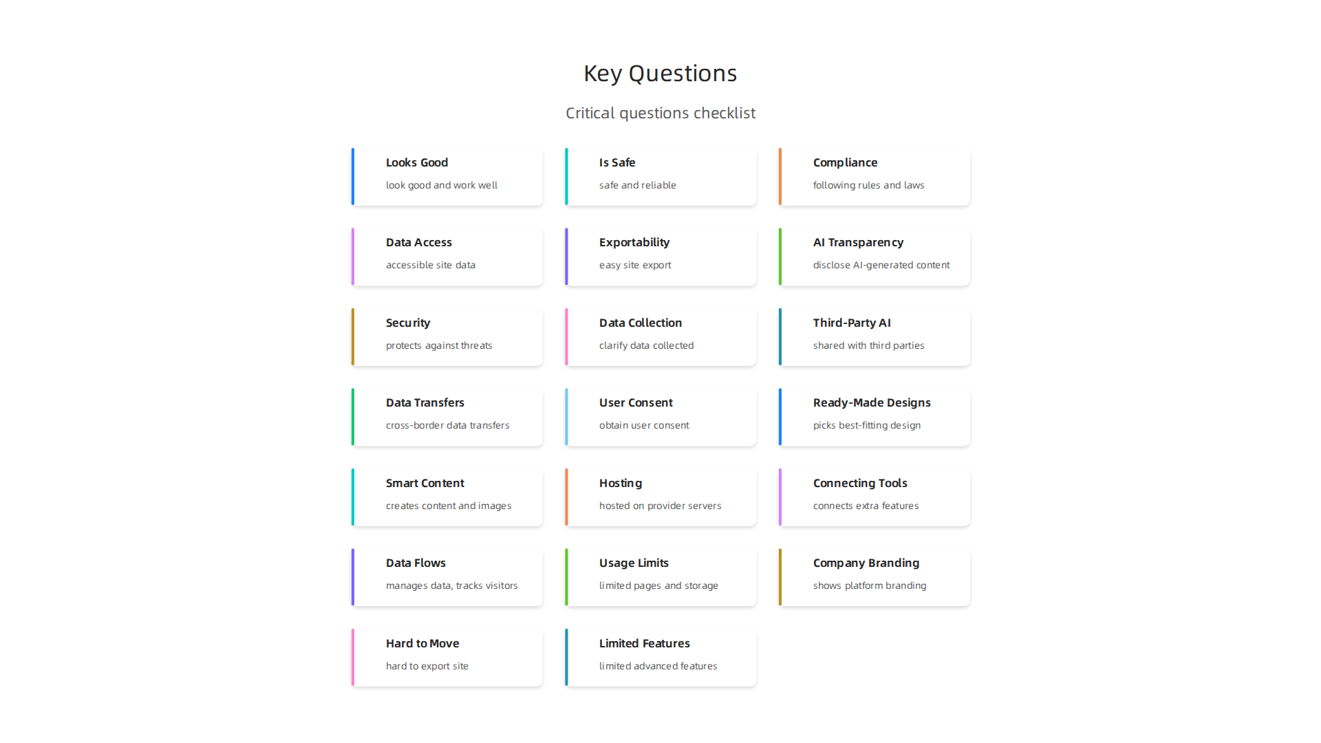 An infographic summarizing critical questions business leaders must ask when considering 'AI free website' platforms.