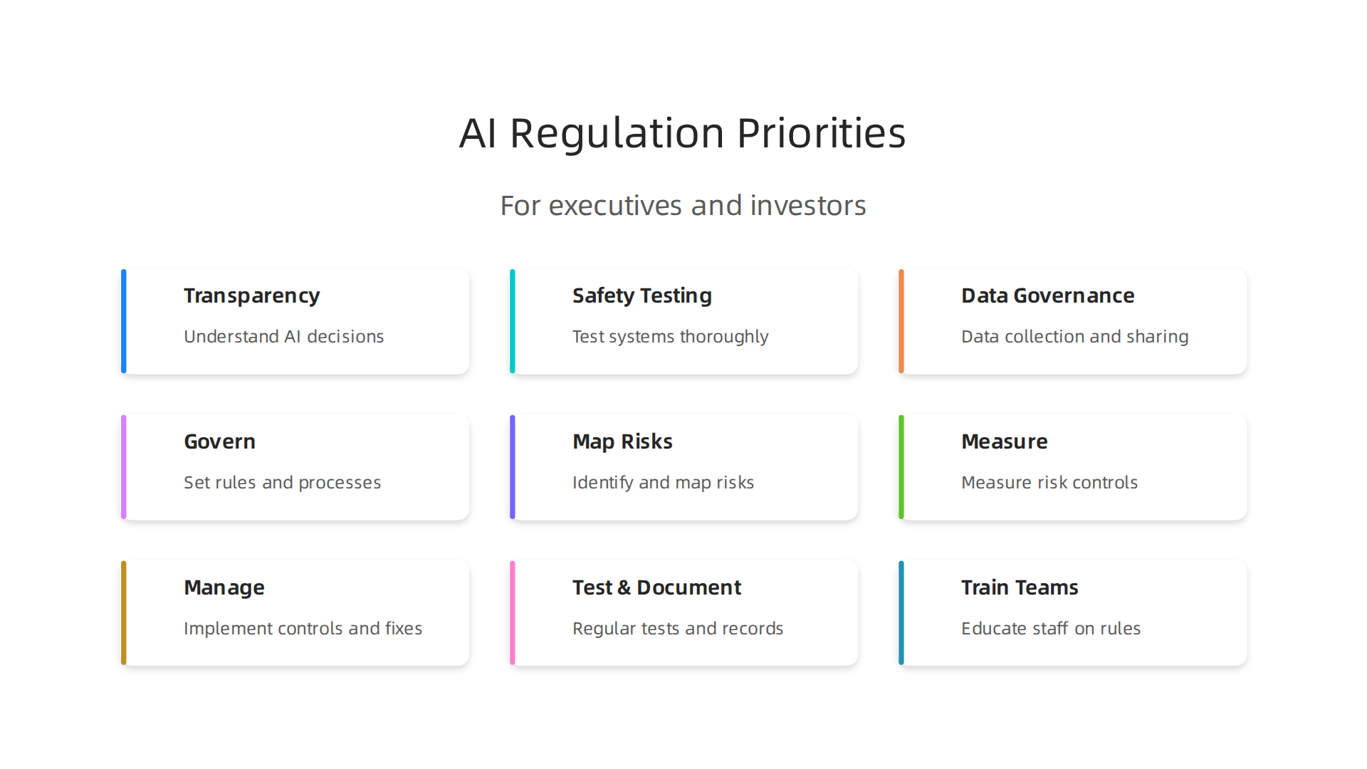 An infographic highlighting the essential focus areas for executives and investors in the evolving global AI regulatory landscape.