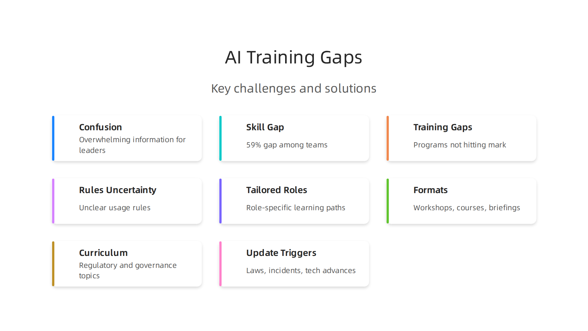 Despite widespread AI training, significant skill gaps and confusion persist, highlighting the need for a targeted and effective learning approach.