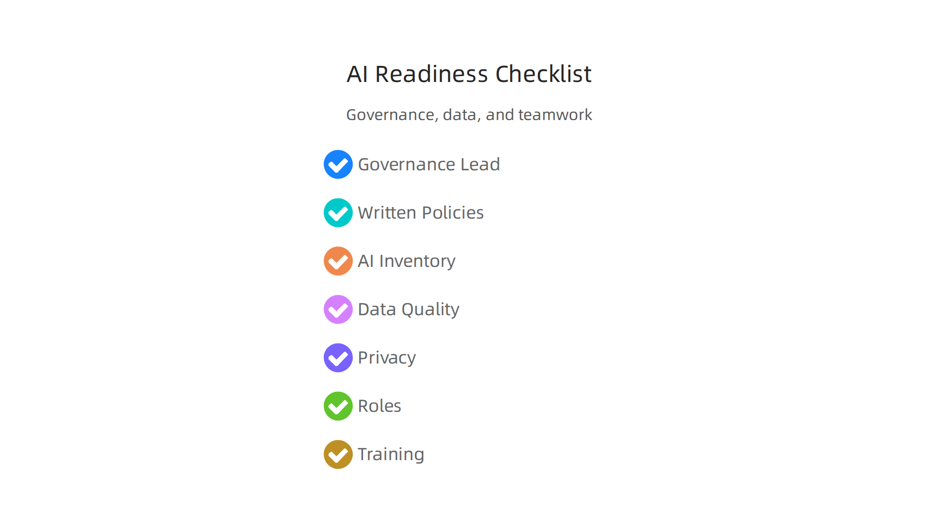 A checklist for leaders to evaluate their organization's AI readiness, covering rules, data, and teamwork.