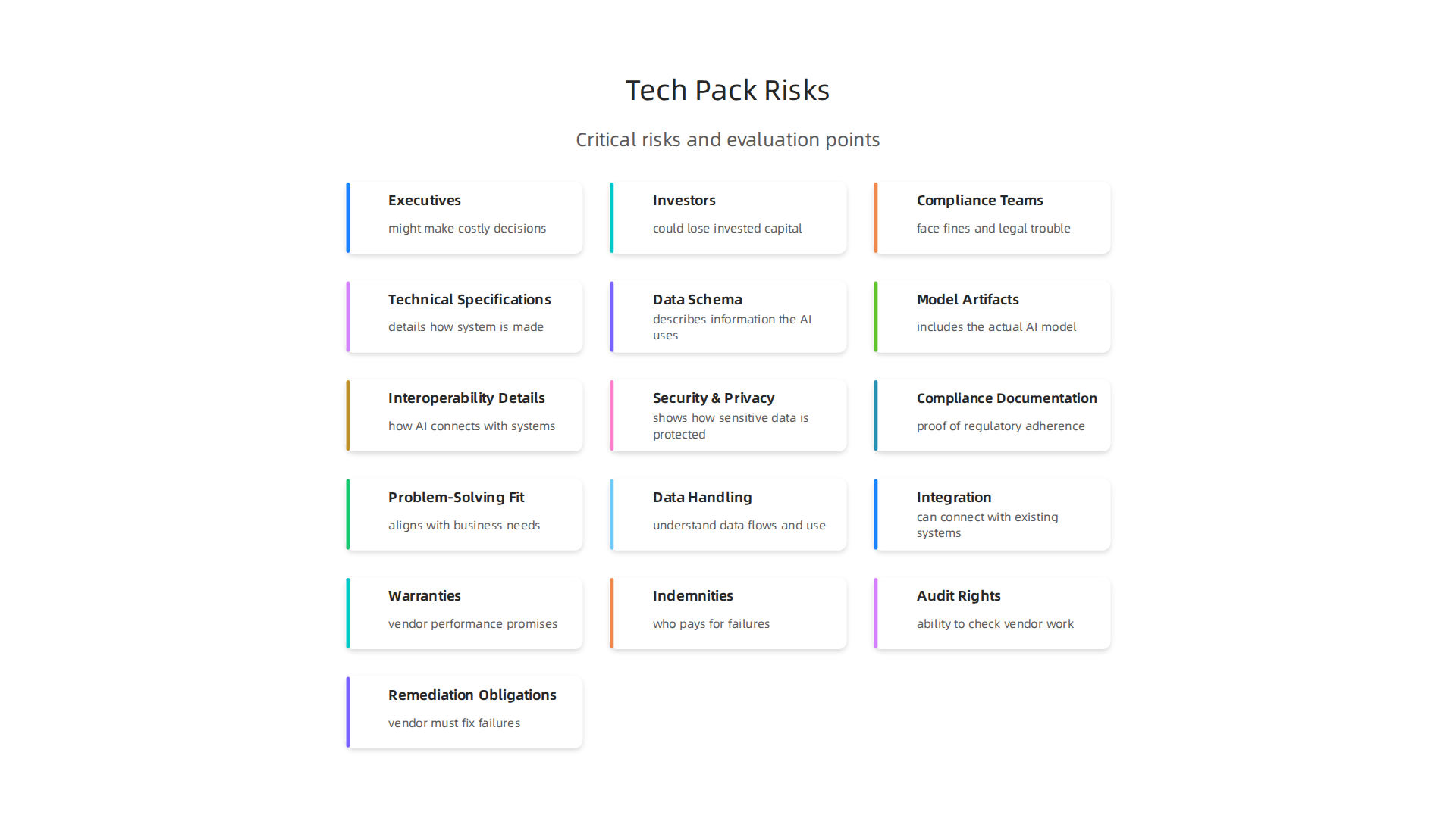 Understanding the critical risks for different stakeholders when tech pack evaluation is overlooked.