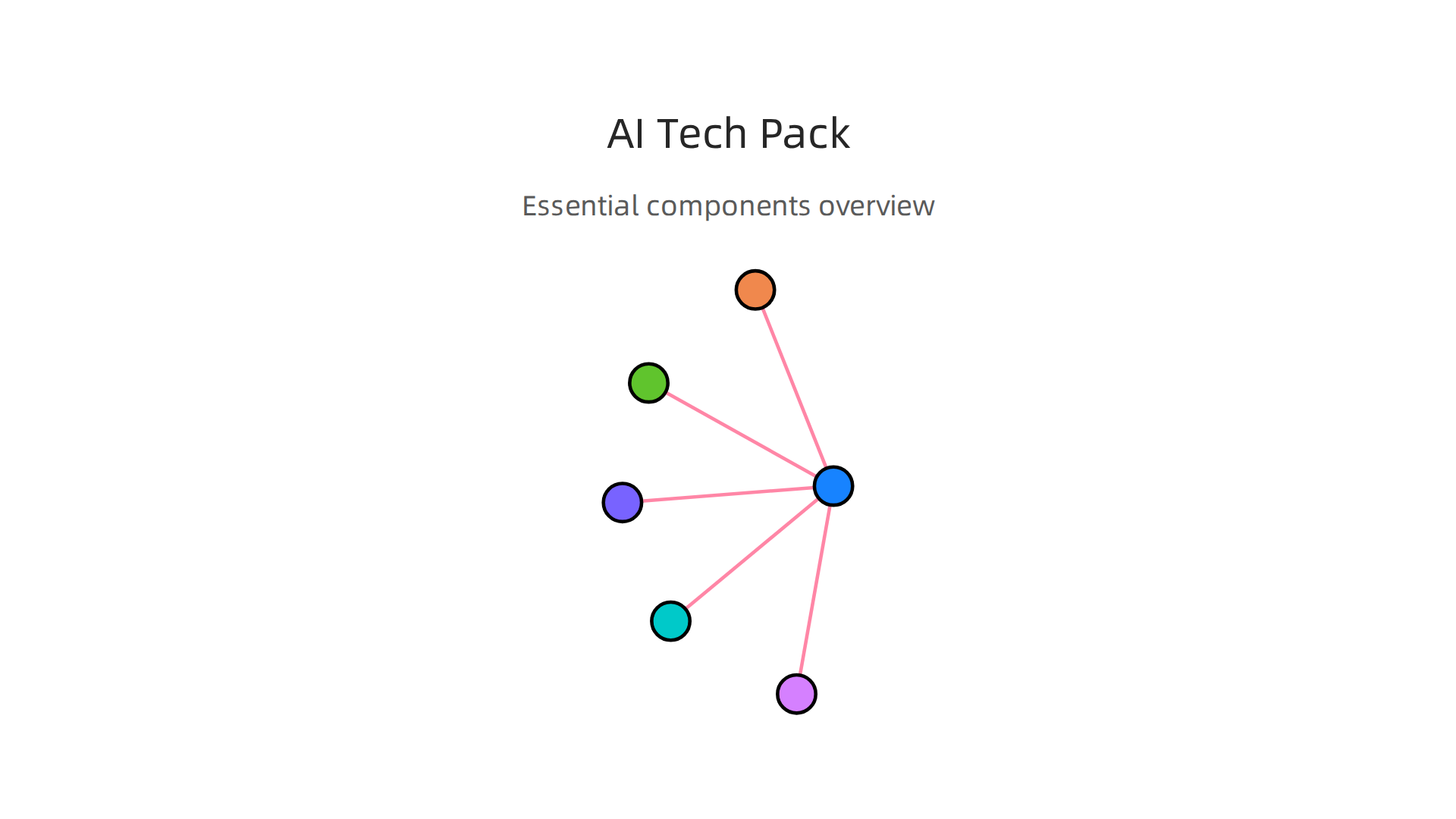 Essential sections of a comprehensive tech pack for AI and software solutions.