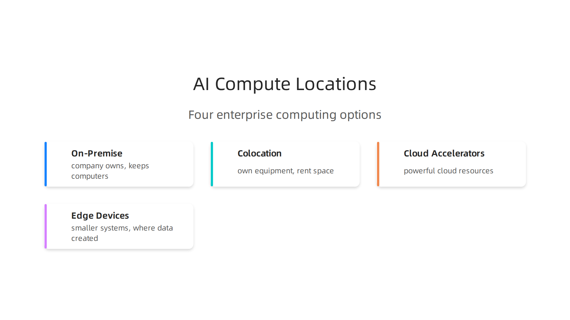 Understand the four primary computing locations for enterprise AI systems, each offering distinct advantages for data control and regulatory adherence.
