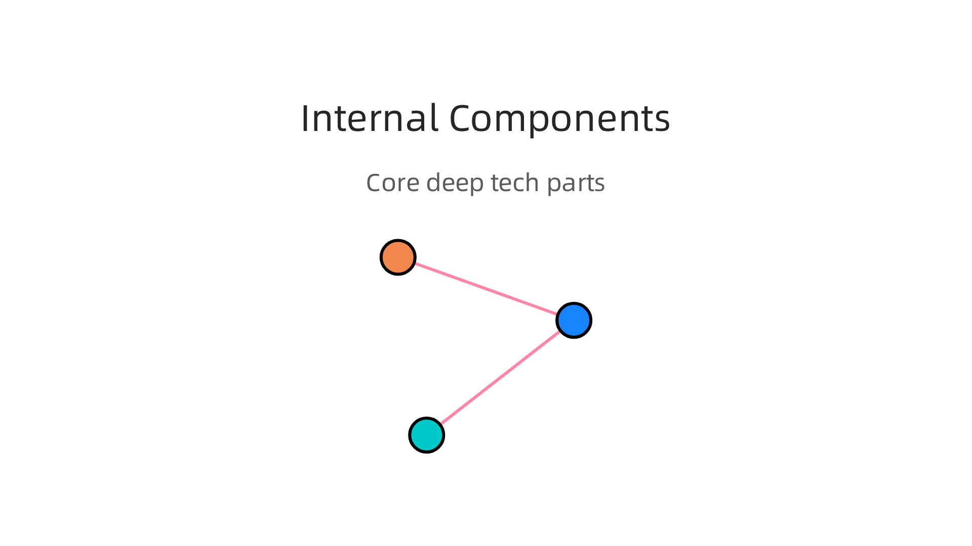 Explore the crucial internal components that form the backbone of robust deep tech AI systems, ensuring performance and security.