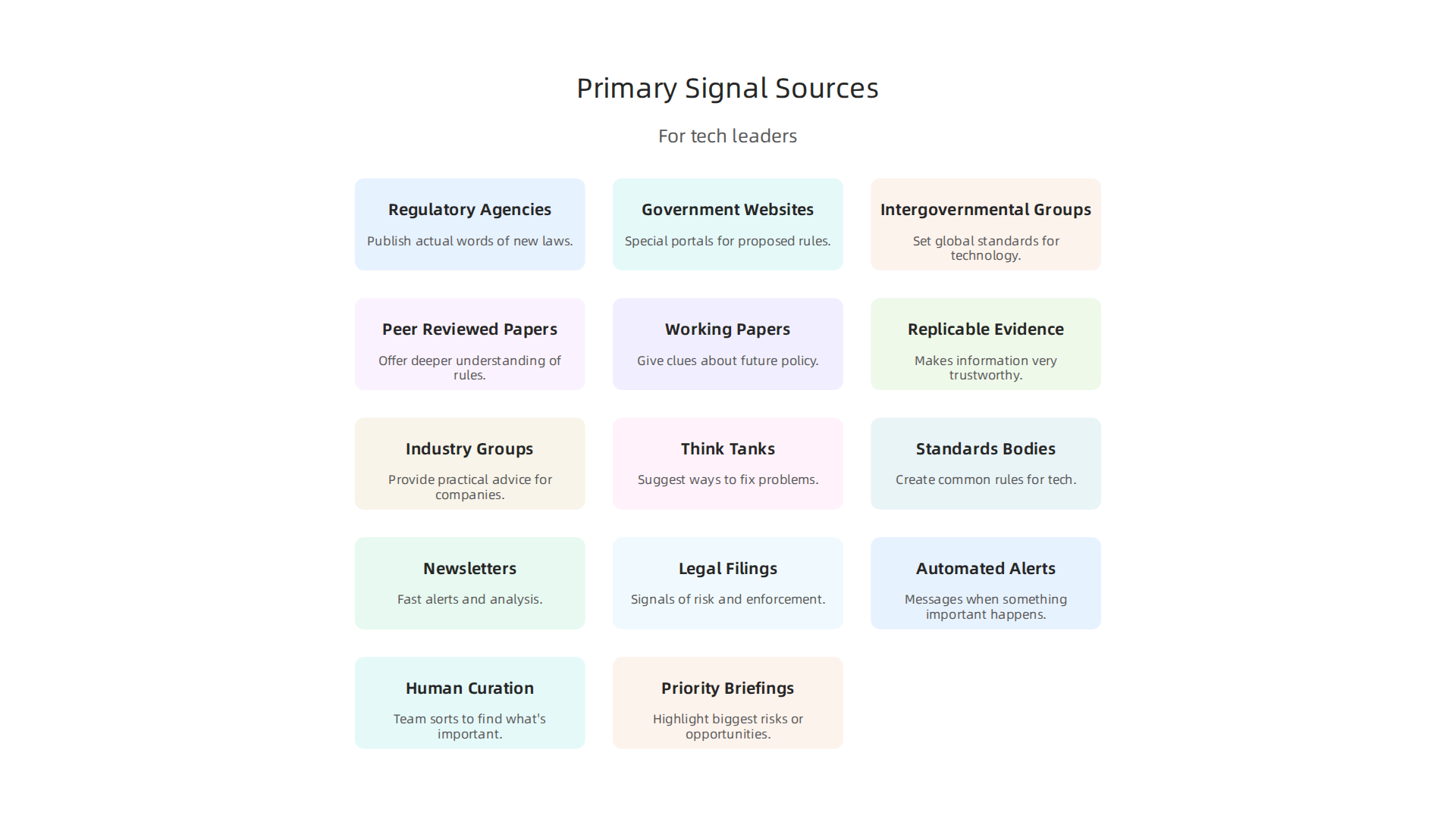 An infographic detailing where tech leaders can find the first signs of new rules from official government and intergovernmental sources.