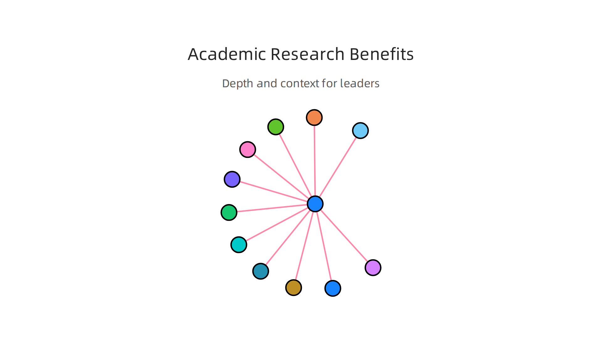 An infographic illustrating how academic research and peer-reviewed work provide depth and context for tech leaders.
