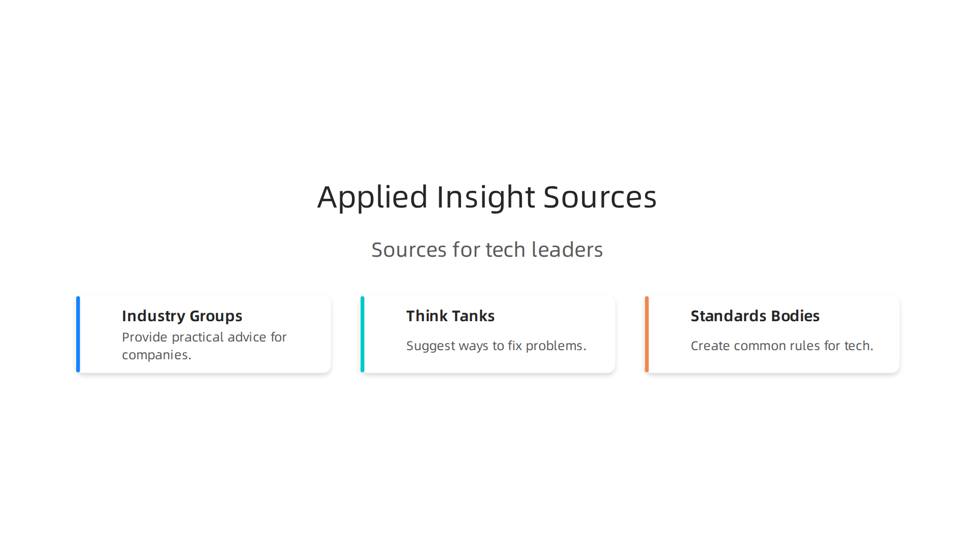 An infographic outlining the roles of industry groups, think tanks, and standards bodies in providing applied insights for tech leaders.