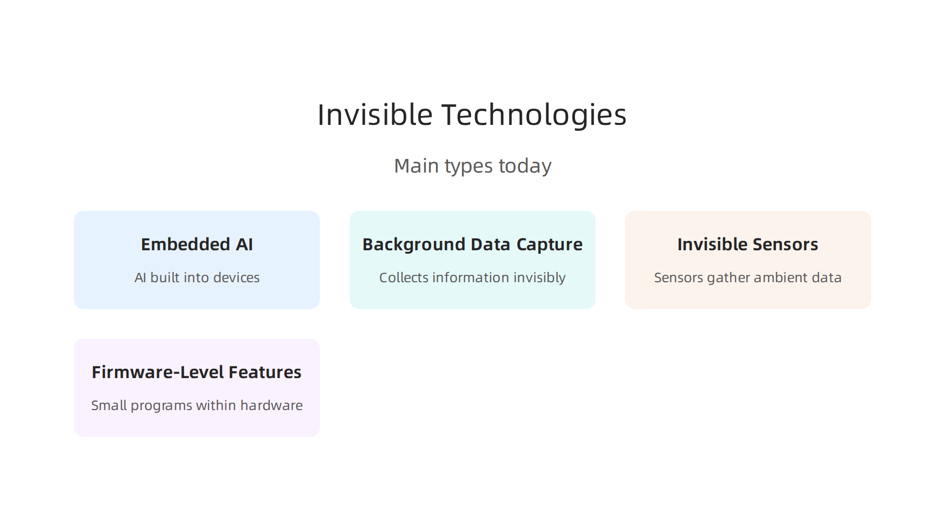 Invisible technologies seamlessly integrate into daily life, operating behind the scenes to simplify experiences and gather information.