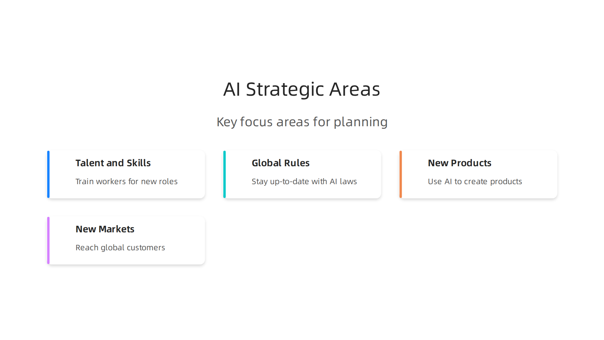 Understand the three critical areas businesses must focus on for effective AI strategic planning.