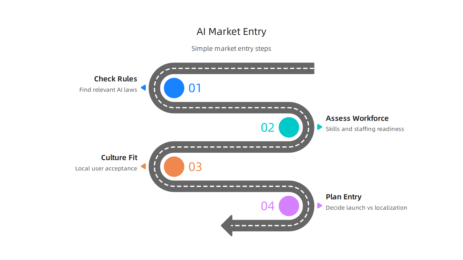 A straightforward framework for businesses to consider when introducing AI products to new global markets.