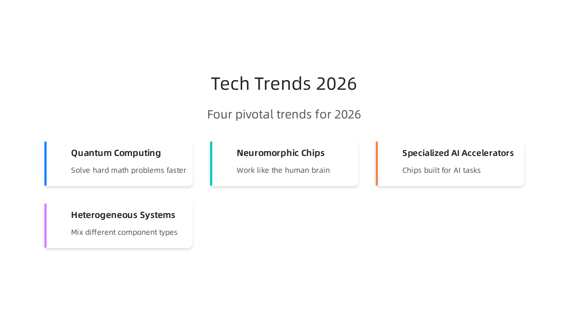 Four pivotal technological trends defining the landscape of future generation computer systems in 2026.
