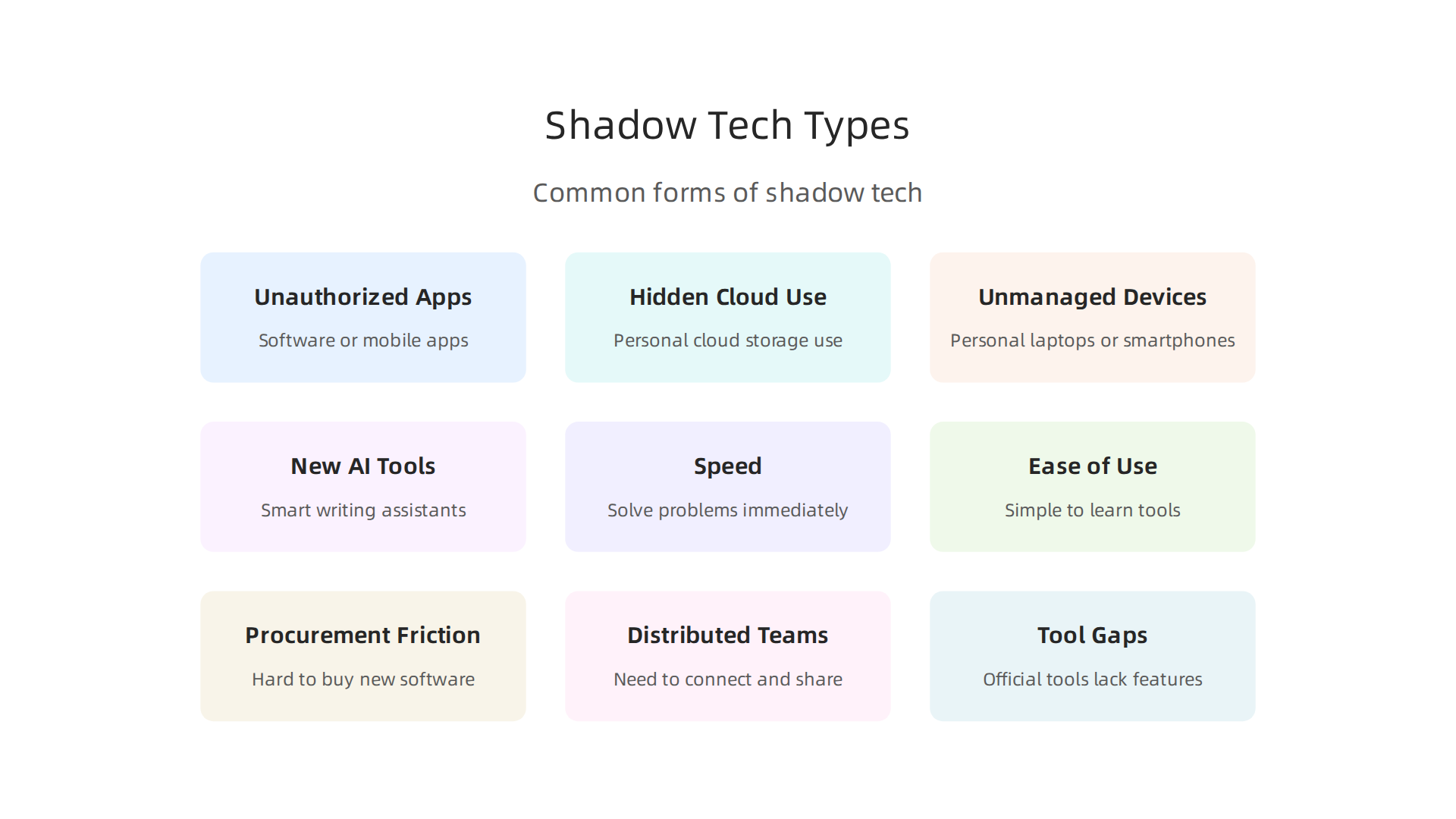 An overview of the various forms shadow technology can take within an organization.