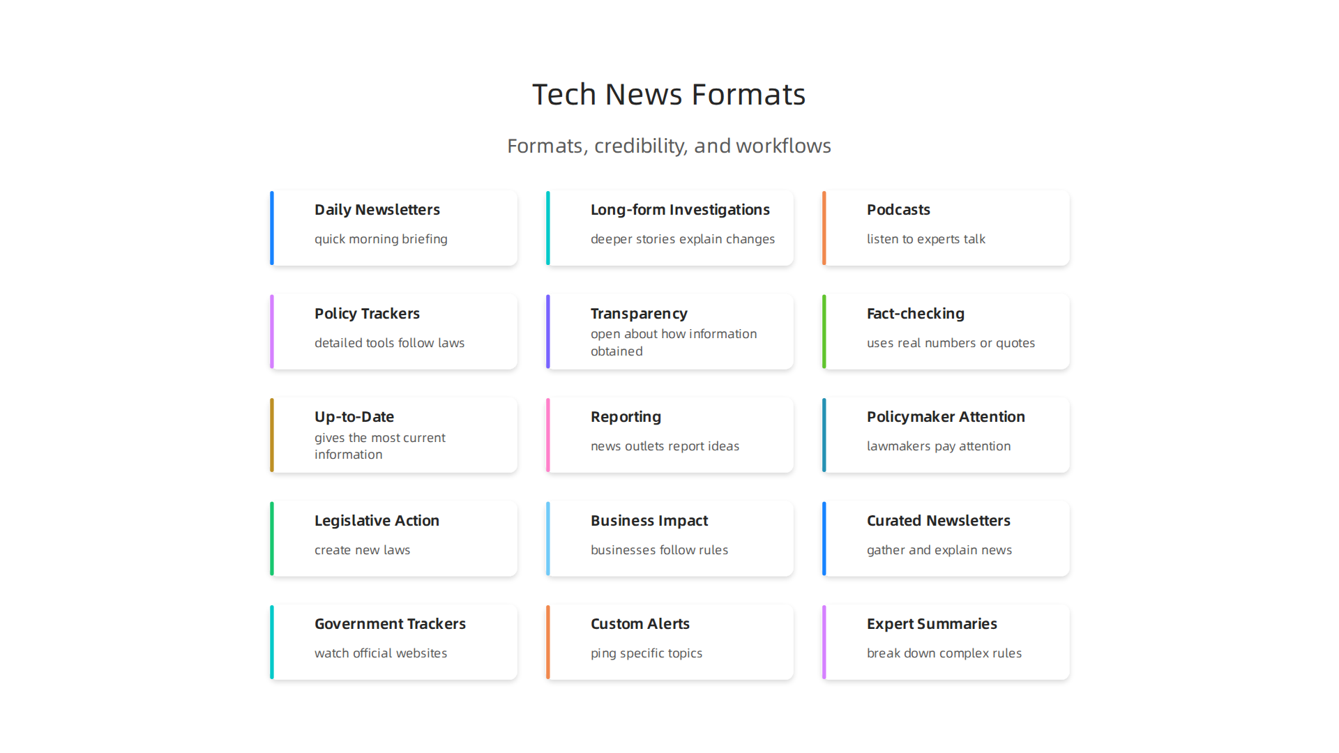 An infographic illustrating various news formats available for staying informed on tech policy, catering to diverse informational needs.