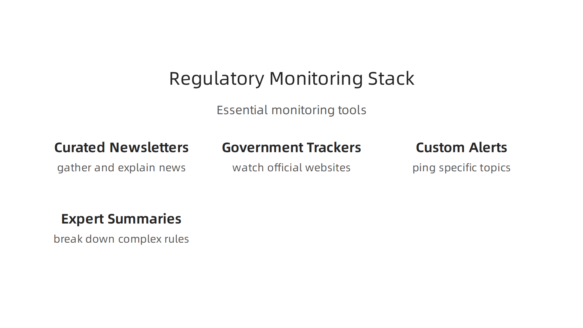 An infographic outlining the essential tools and components for constructing an effective regulatory monitoring stack.