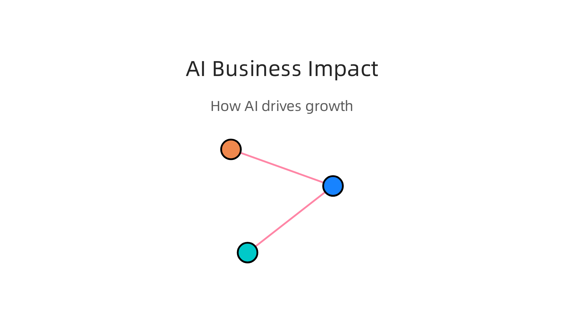 Key mechanisms through which artificial intelligence tools contribute to business growth and efficiency.