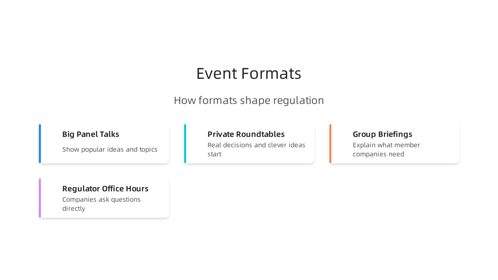 Visualizing the diverse formats at London Tech Week that influence the shaping of new technology regulations.
