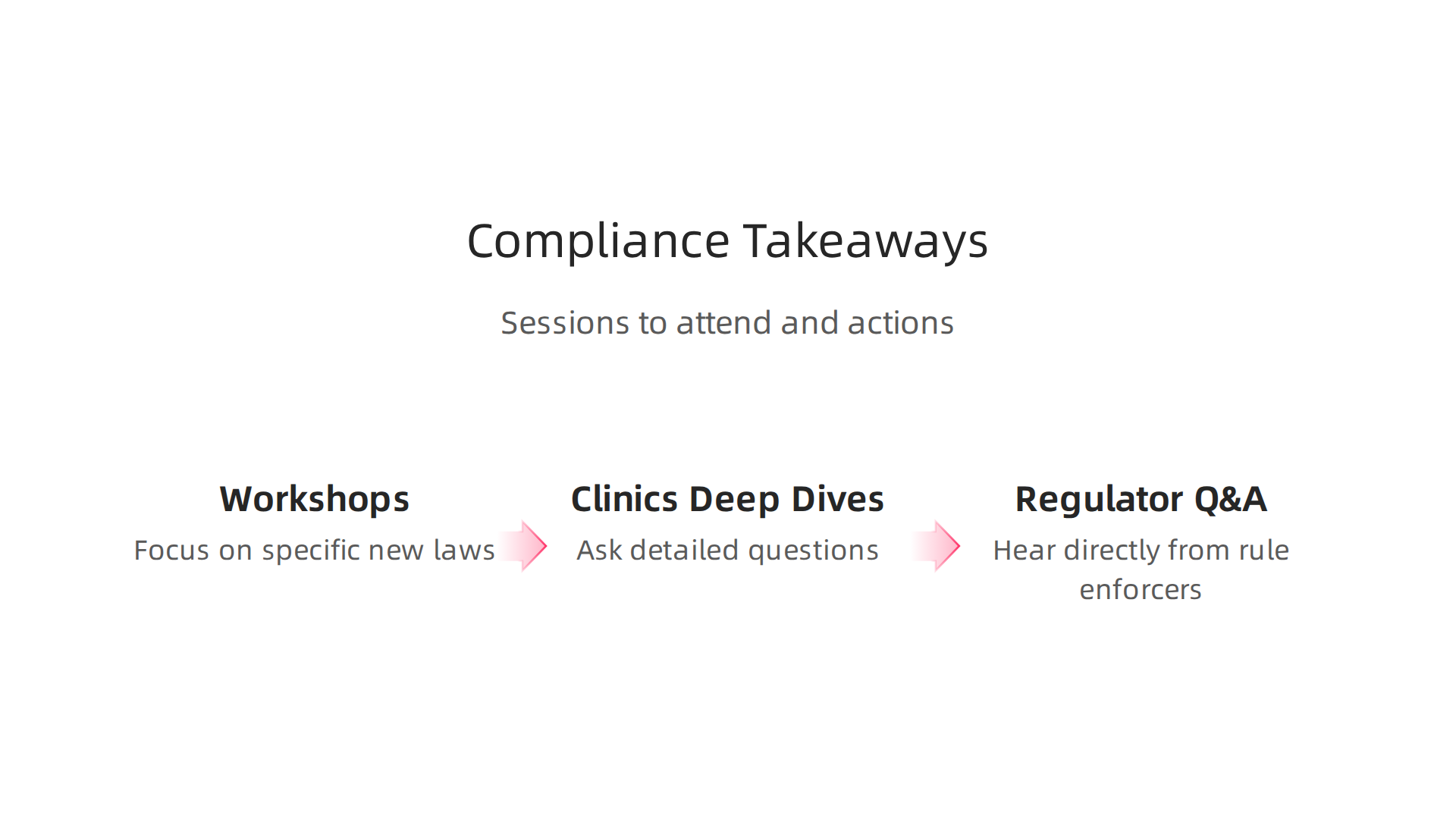 Key session types at London Tech Week offering practical insights for compliance and legal professionals.
