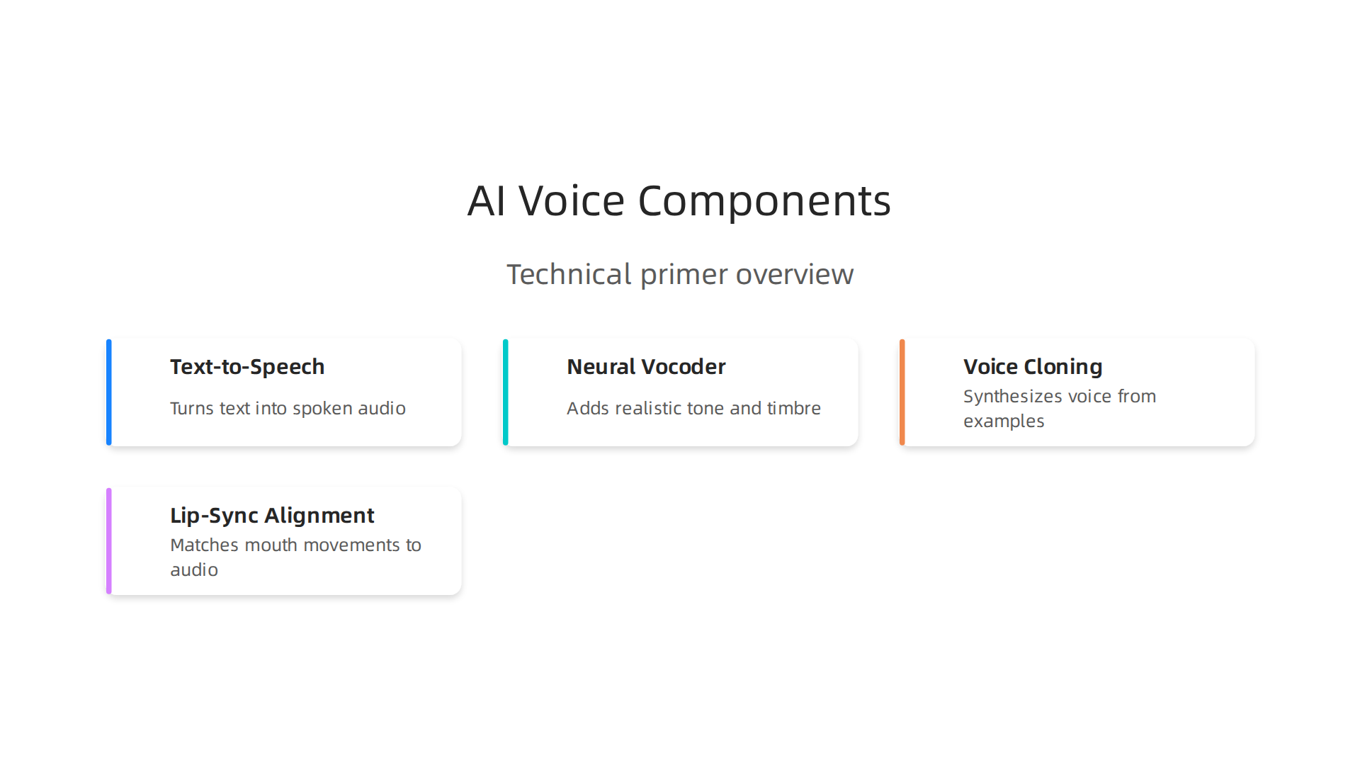 Understanding the foundational elements that power modern AI voice generation and lip-sync.