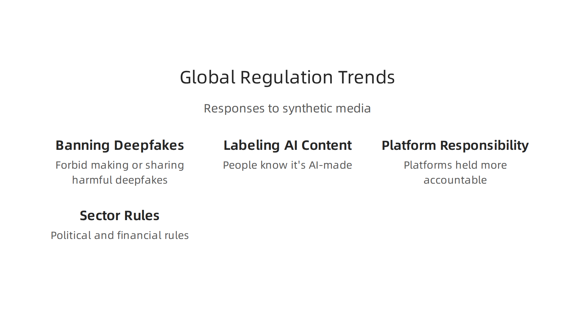 An overview of how governments worldwide are addressing synthetic audio and lip-sync technology.