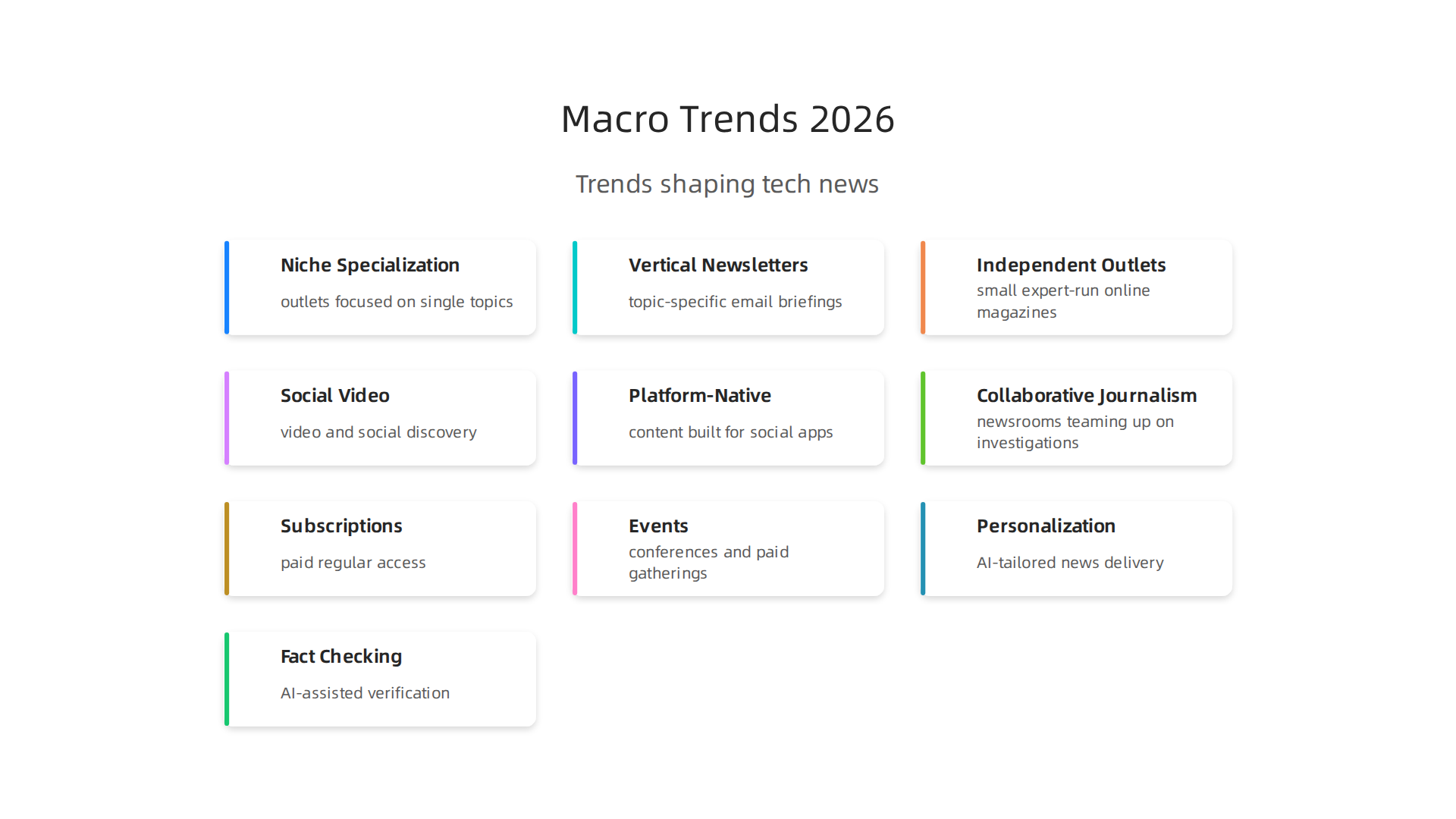 Visualizing the major shifts influencing the tech news landscape in 2026, from specialized content to social media dominance.
