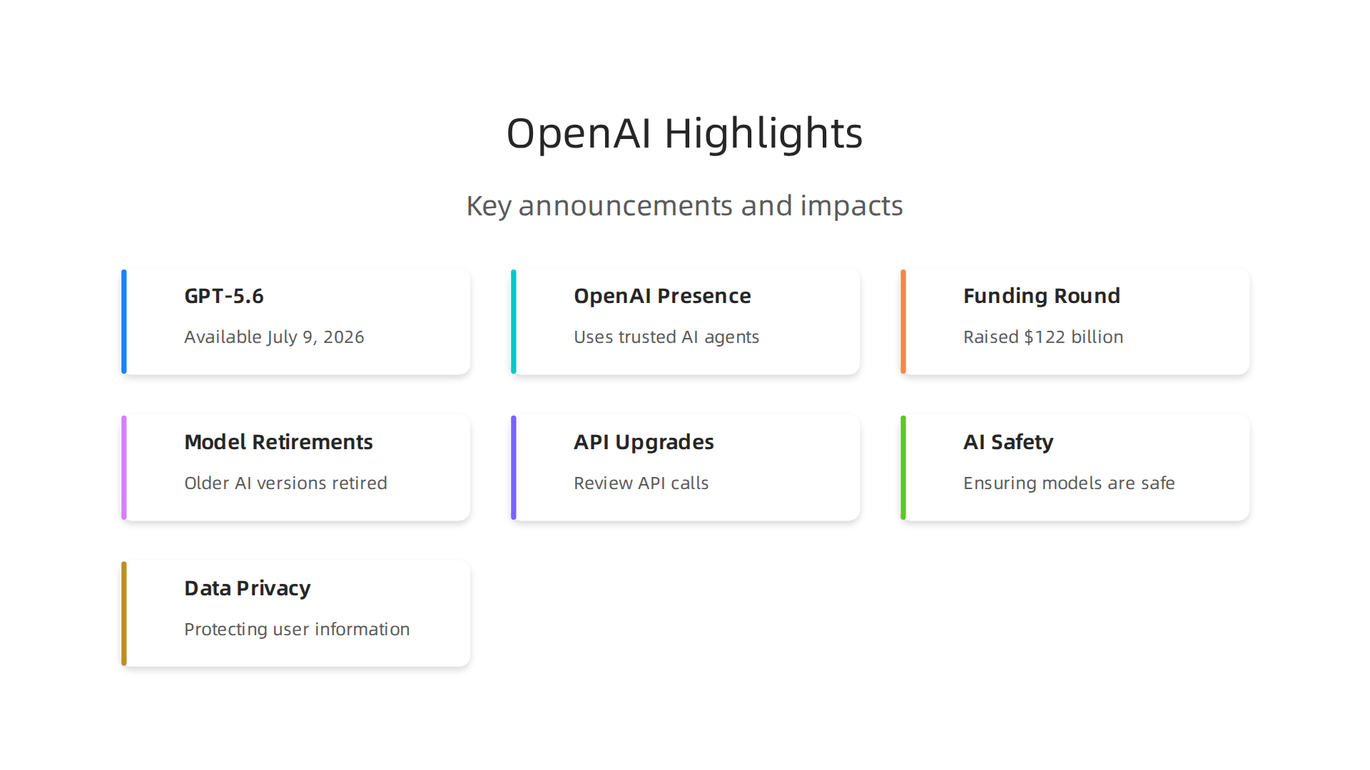 A quick summary of the major announcements from OpenAI, including new models, products, and funding rounds.